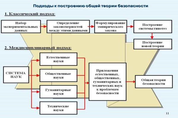 Ссылки на даркмаркеты