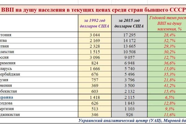 Кракен даркнет только через тор скачать