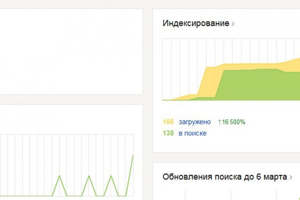 Актуальное зеркало на кракен